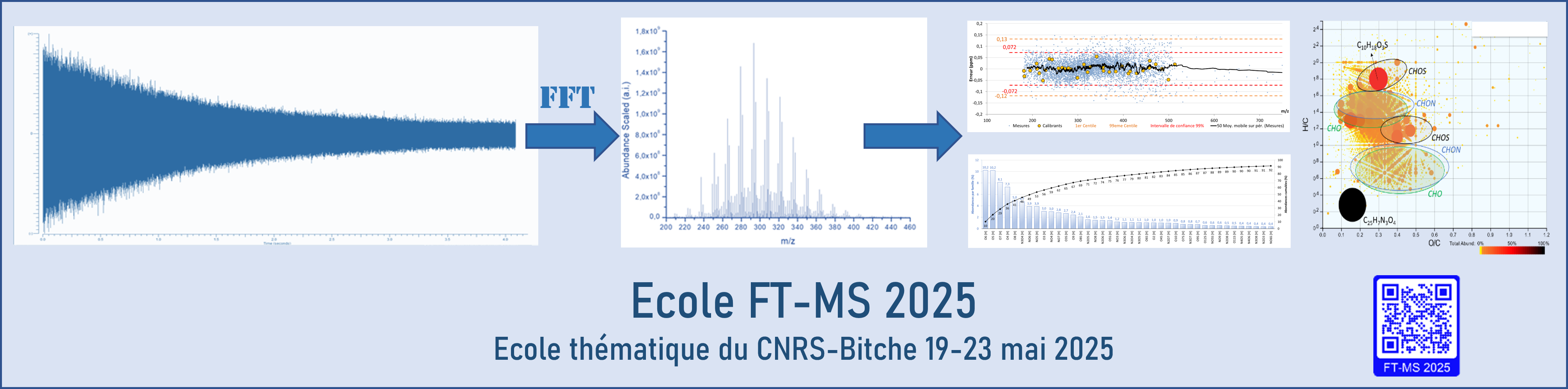 École thématique FTMS 2025