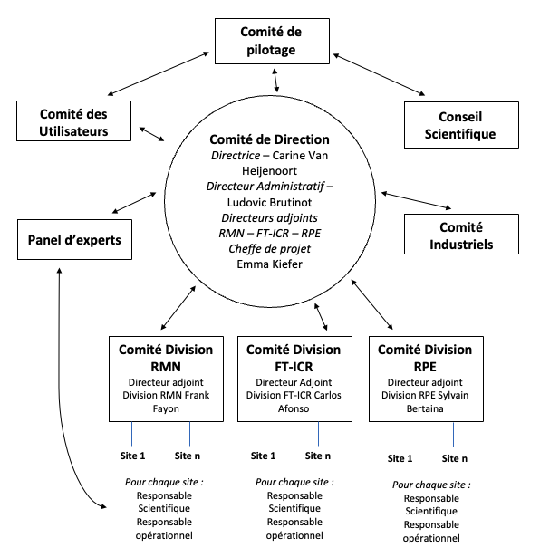 Organigramme Infranalytics 170823
